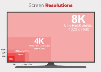 На что влияет разрешение экрана: качество изображения, производительность и комфорт