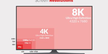 На что влияет разрешение экрана: качество изображения, производительность и комфорт
